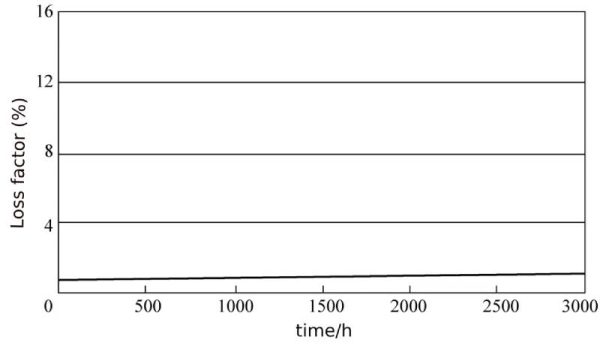  Xuansn Capacitor