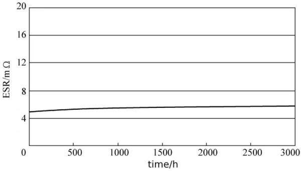  Xuansn Capacitor