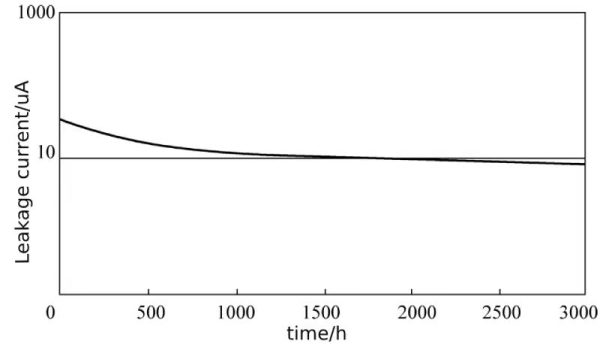  Xuansn Capacitor