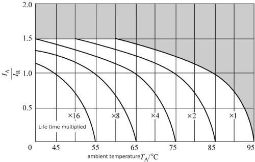 Lead pin electrolytic capacitor
