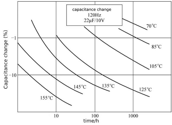 Polymer electrolytic capacitor