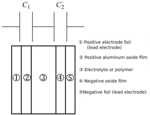 Polymer electrolytic capacitor