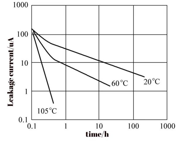 Polymer electrolytic capacitor
