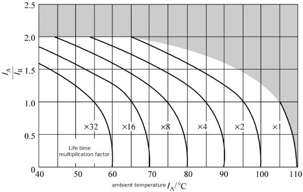 Lead pin electrolytic capacitor