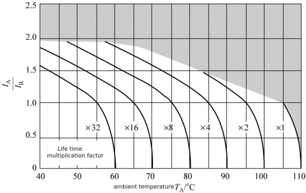 Lead pin electrolytic capacitor