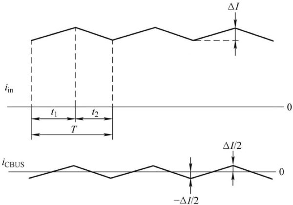 Working status of electrolytic capacitor