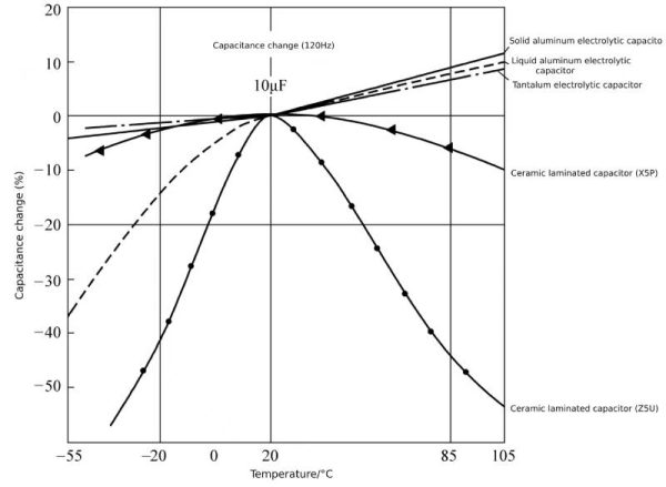 Polymer electrolytic capacitor