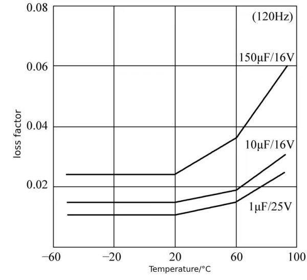 Polymer electrolytic capacitor