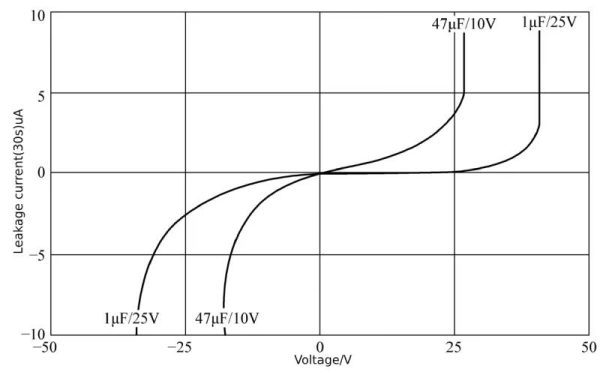  Xuansn Capacitor