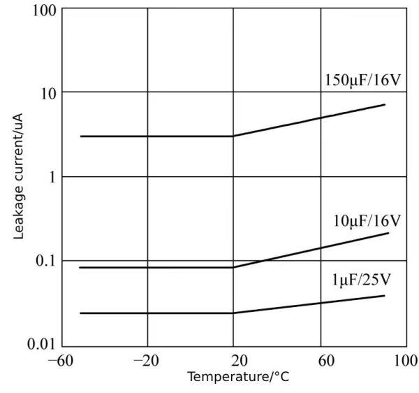 Polymer electrolytic capacitor