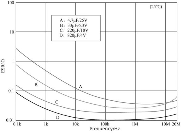 Polymer electrolytic capacitor