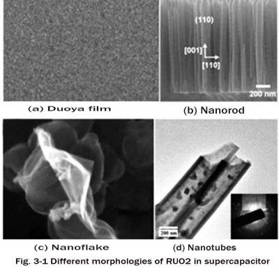 supercapacitors