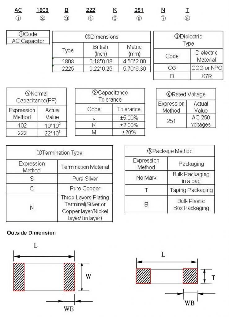 MLCC multilayer ceramic capacitors