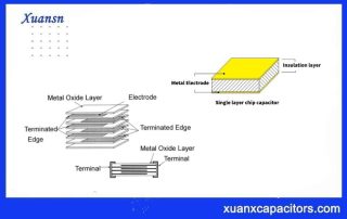 single layer capacitor