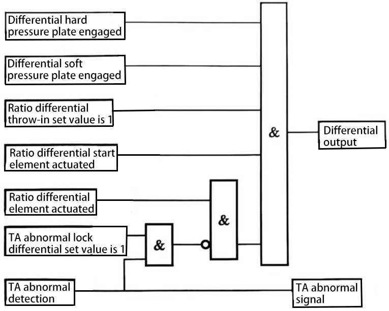 shunt capacitor device protection