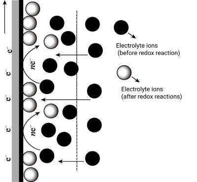 supercapacitor aqueous electrolyte 