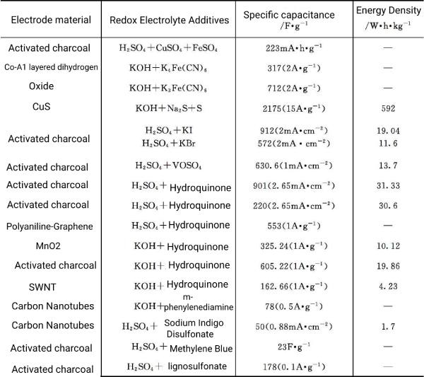 supercapacitor aqueous electrolyte 