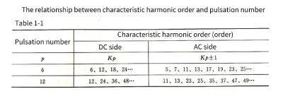 capacitor filters