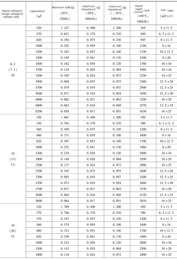 Xuansn capacitor