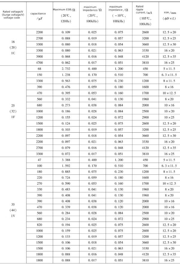Xuansn capacitor