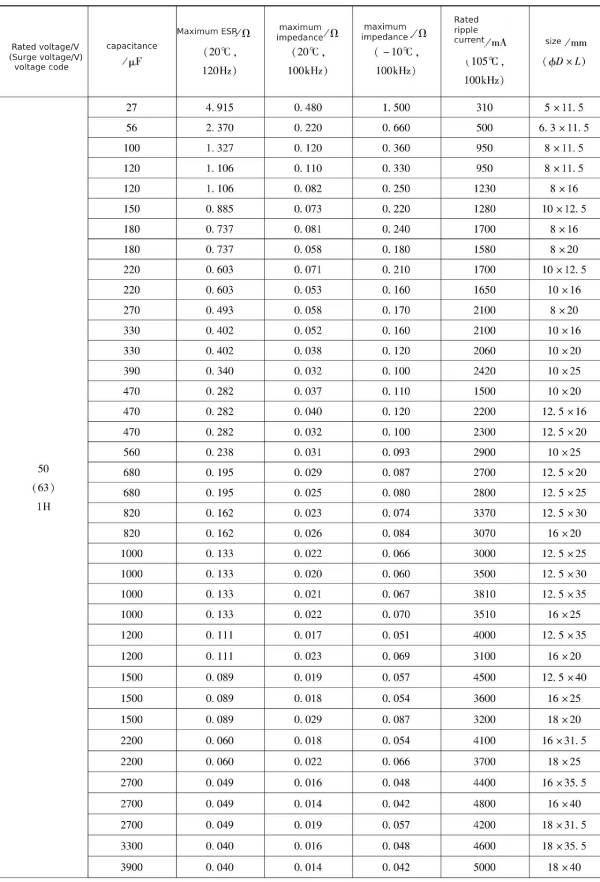 Xuansn capacitor