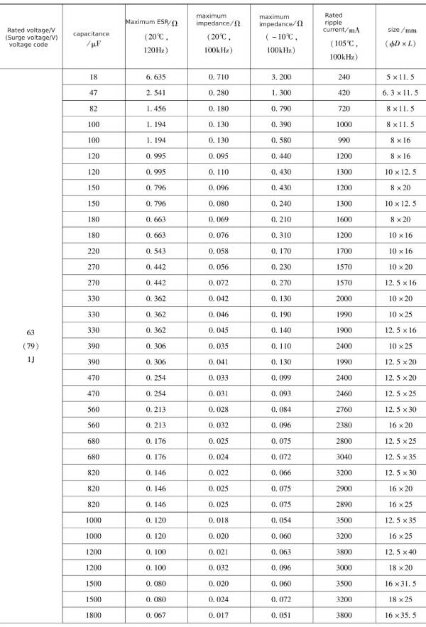 Xuansn capacitor