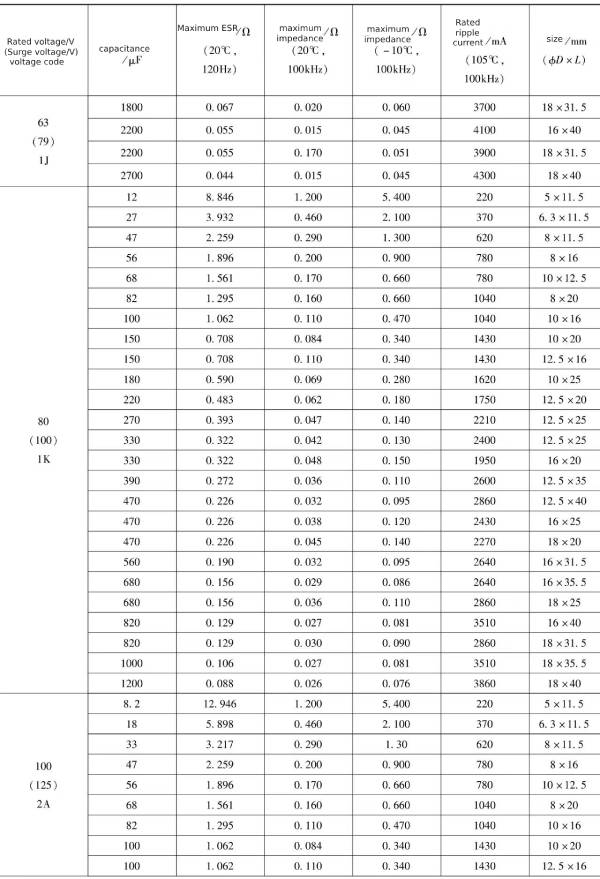 Xuansn capacitor
