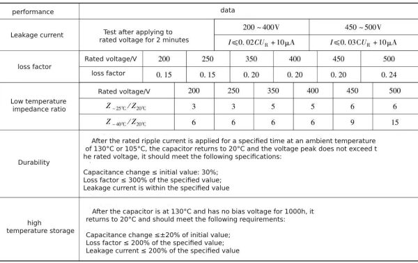 Xuansn capacitor