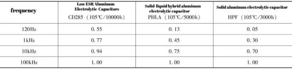Polymer electrolytic capacitor