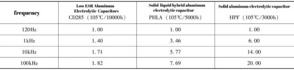 Polymer electrolytic capacitor