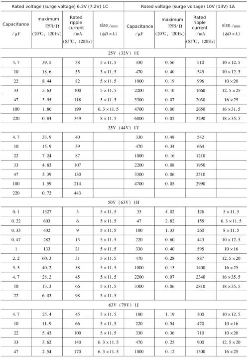 Xuansn capacitor