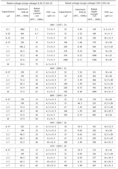 Xuansn capacitor