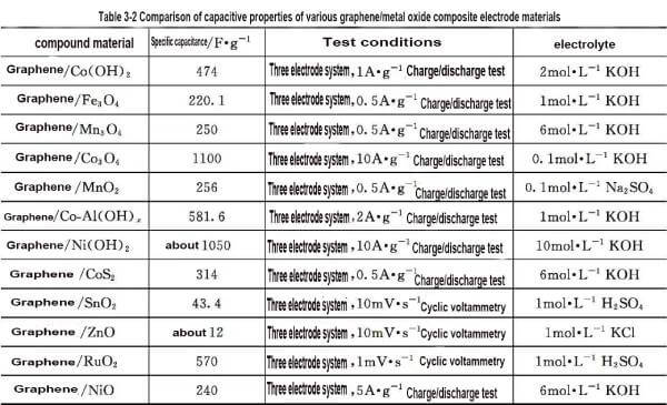 supercapacitors