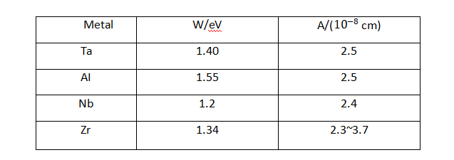 Electrolytic capacitor anodic oxide film growth technology
