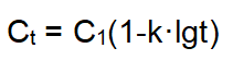 Class Ⅱ of ceramic capacitors