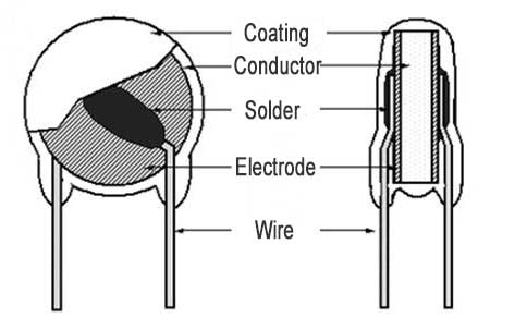 103 1KV Ceramic Capacitor