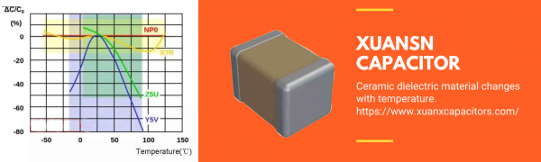 Ceramic dielectric materials